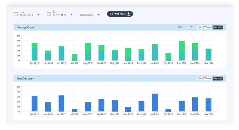 Omnichannel Engagement Software